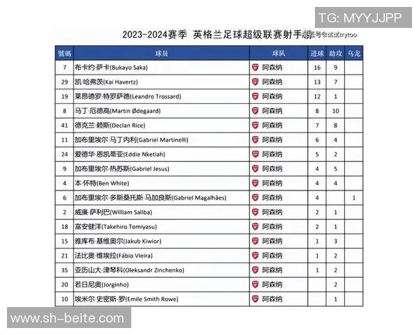 英超官方发布上赛季与本赛季前十轮积分榜对比分析引发热议