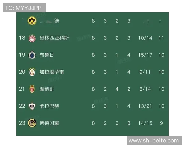 英超球队强势崛起欧冠前八占据四席展现实力